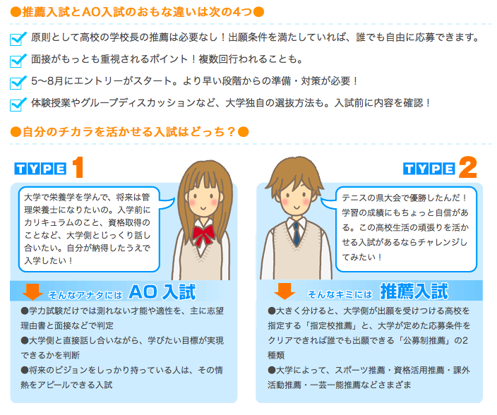 Ao入試 推薦合格コース 早稲田合格塾 早稲田合格率日本一の予備校 現役 浪人対応